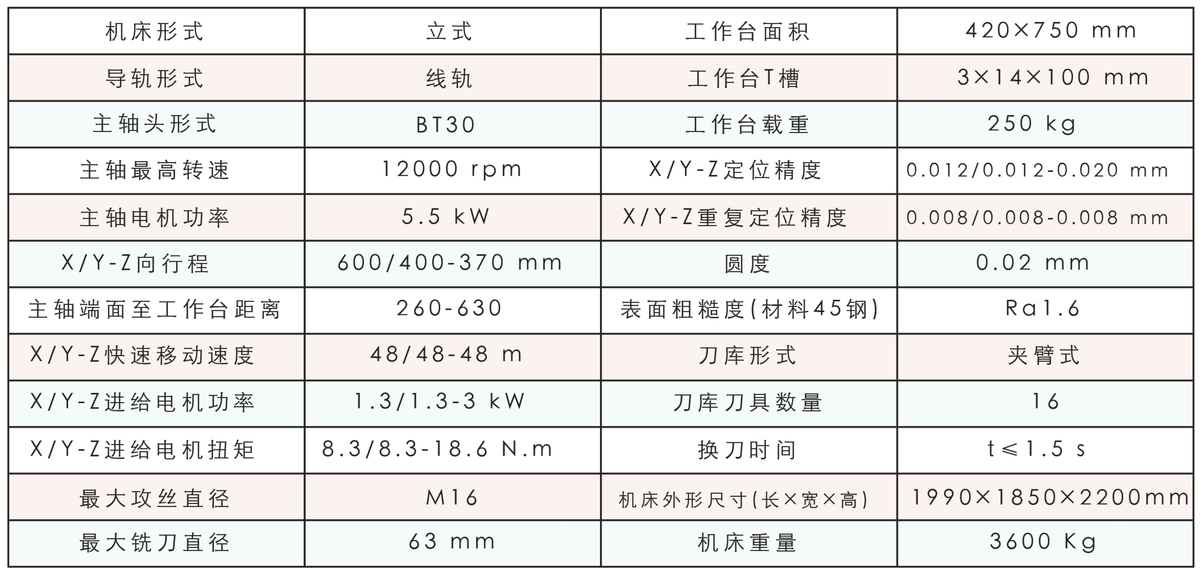 機(jī)械加工